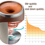 Self Stirring Magnetic Mug Electronics